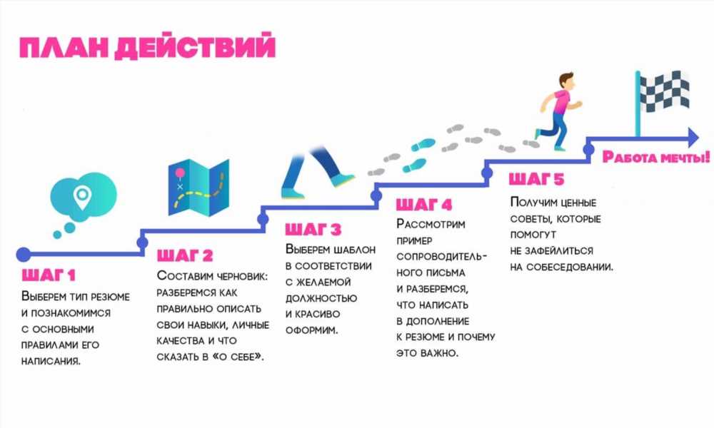 5 Качеств, Которые Необходимо Указать в Резюме для Успешного Поиска Работы