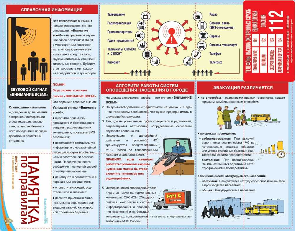 5 правил проведения процедуры: Как обеспечить эффективность и безопасность