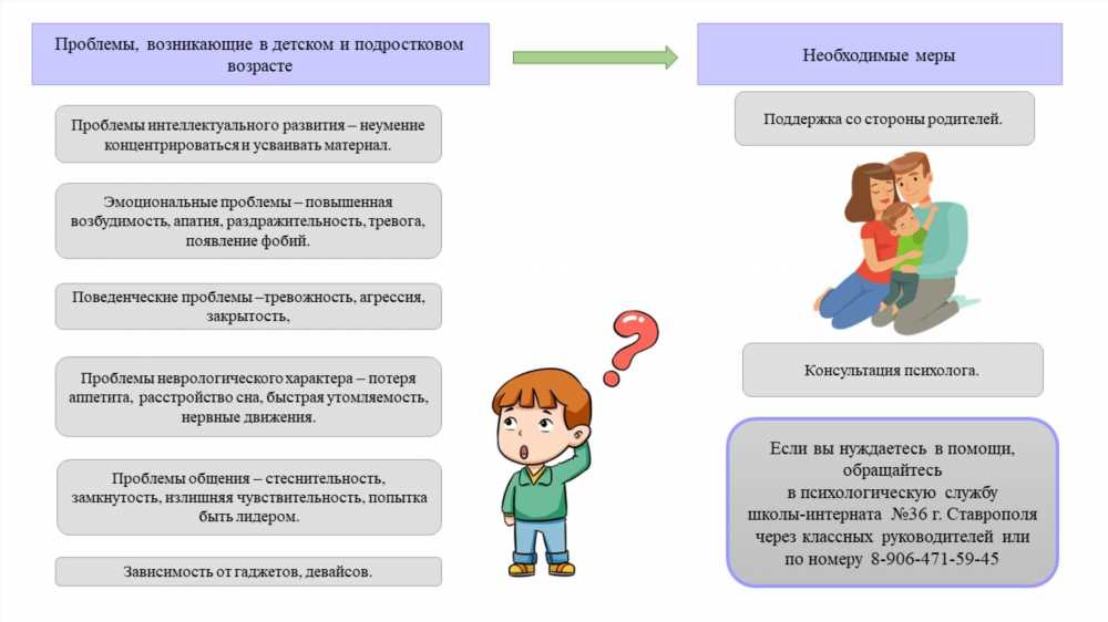 Дети для правил или правила для детей: Важность воспитания и обучения