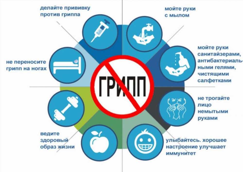 Эффективные народные средства для лечения гриппа: как победить вирус без химии