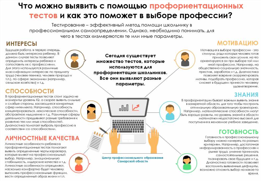 Гид по Определению Неполадок: Как Идентифицировать и Решить Проблемы в Различных Сферах Жизни