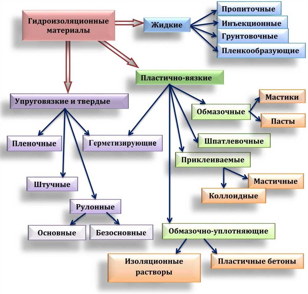 Глино-битумная паста: ключевые этапы производства и применения в строительстве