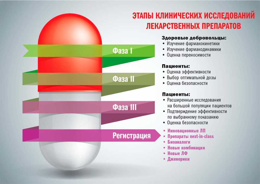 Глубокий анализ фармакологического действия: Фармакодинамика и Фармакокинетика