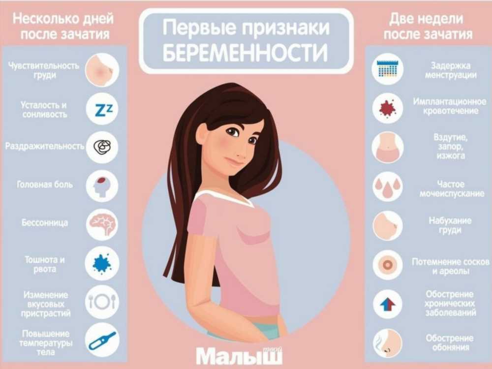 Имплантация эмбриона: Ключевые моменты после зачатия