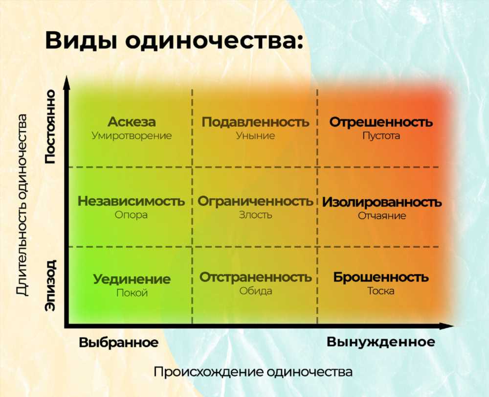 Исцеляющая сила одиночества: 8 причин побыть одному