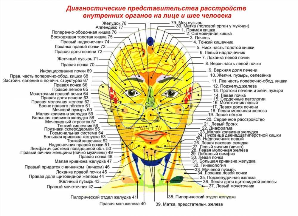 Исцеляющий прикосновением: Всё, что вы должны знать о точечном массаже от давления