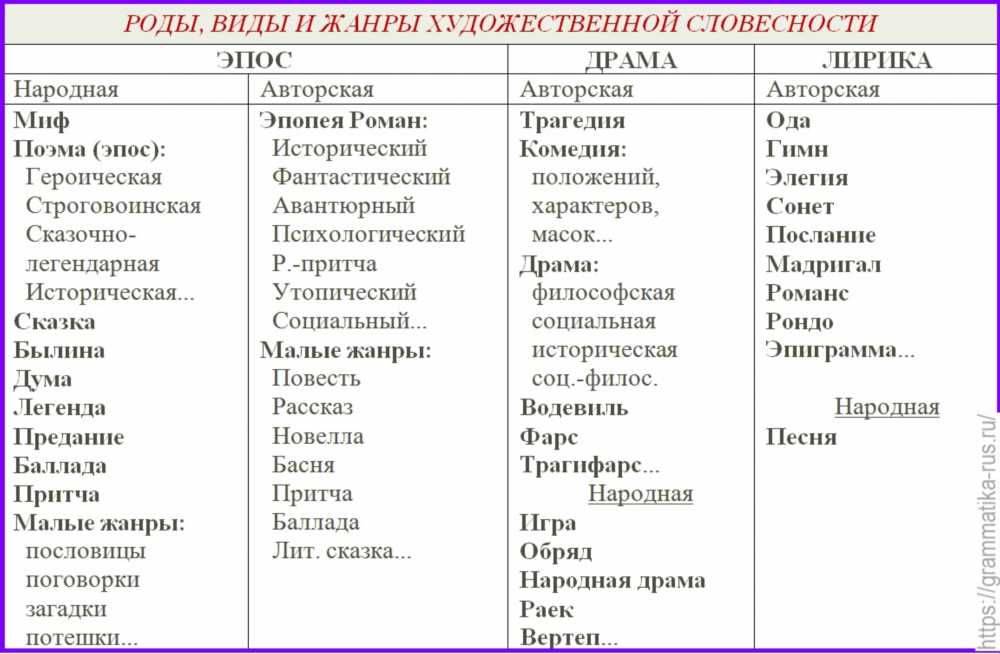 Искусство Слов: Художественный Стиль и Лексические Особенности