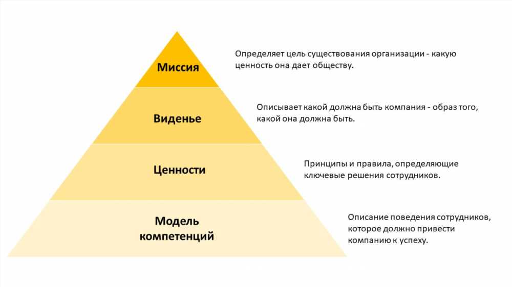 Исследование Звездного Видения: Как Понять Свою Миссию и Достижения