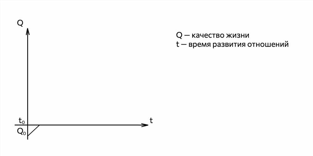 Как эффективно реагировать на конфликты в семье: советы и стратегии