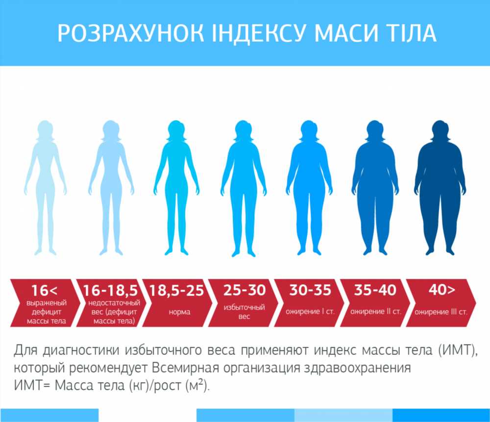 Как правильно поступить при резкой потере веса: советы и рекомендации