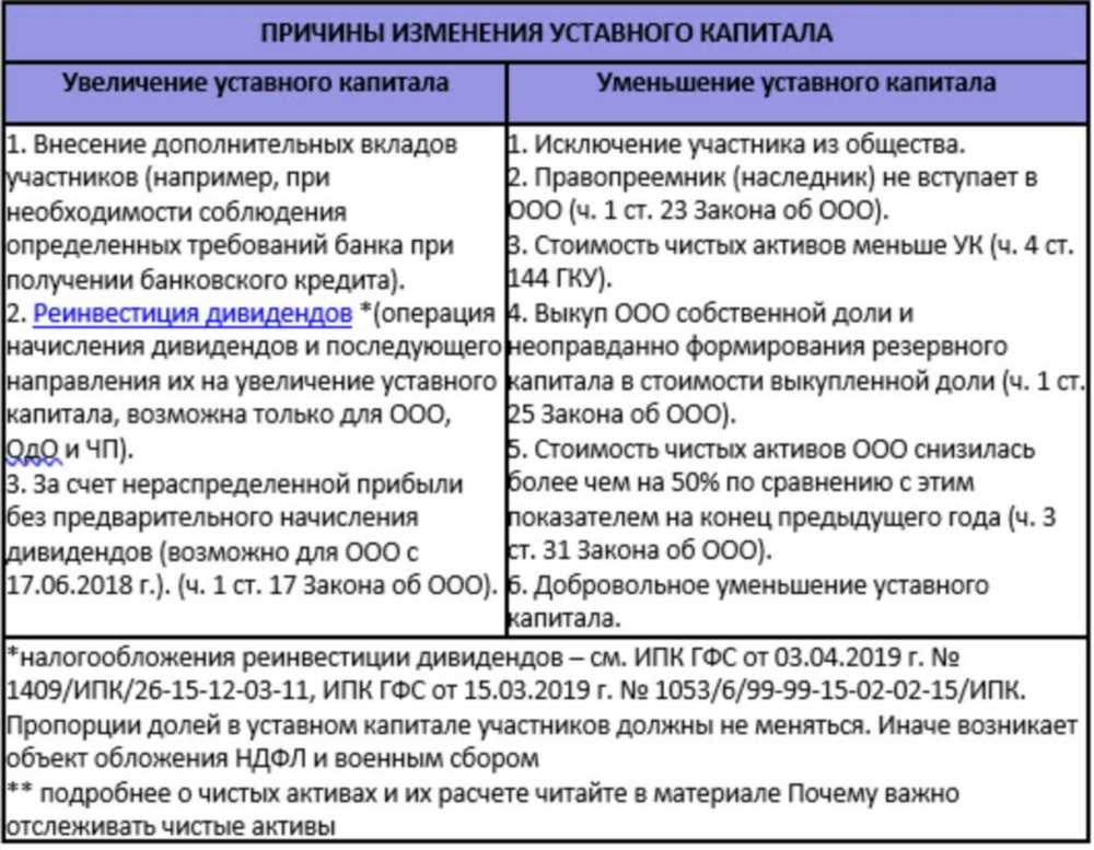 Как правильно прописать резервный фонд в уставе ООО: основные моменты и требования