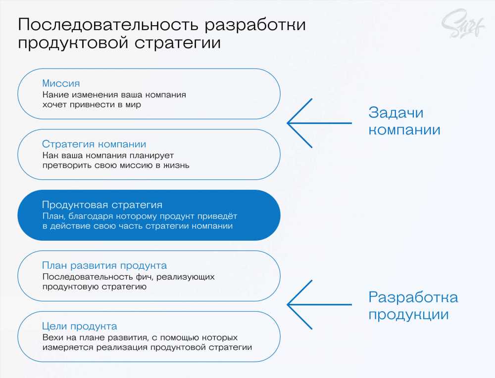 Как преодолеть отсутствие дисциплины: 10 эффективных стратегий для достижения целей