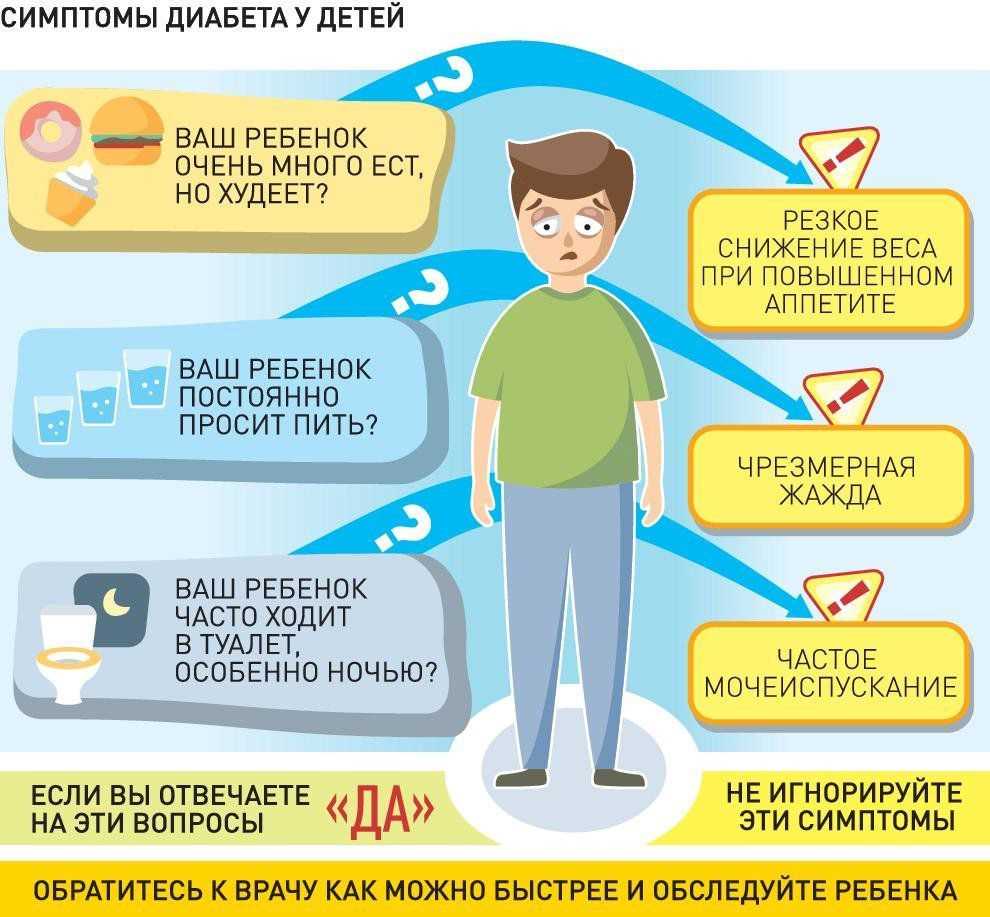 Как проявляется: основные признаки и методы распознавания