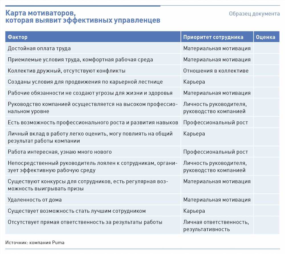 Как выбрать идеального исполнителя: советы по поиску и оценке