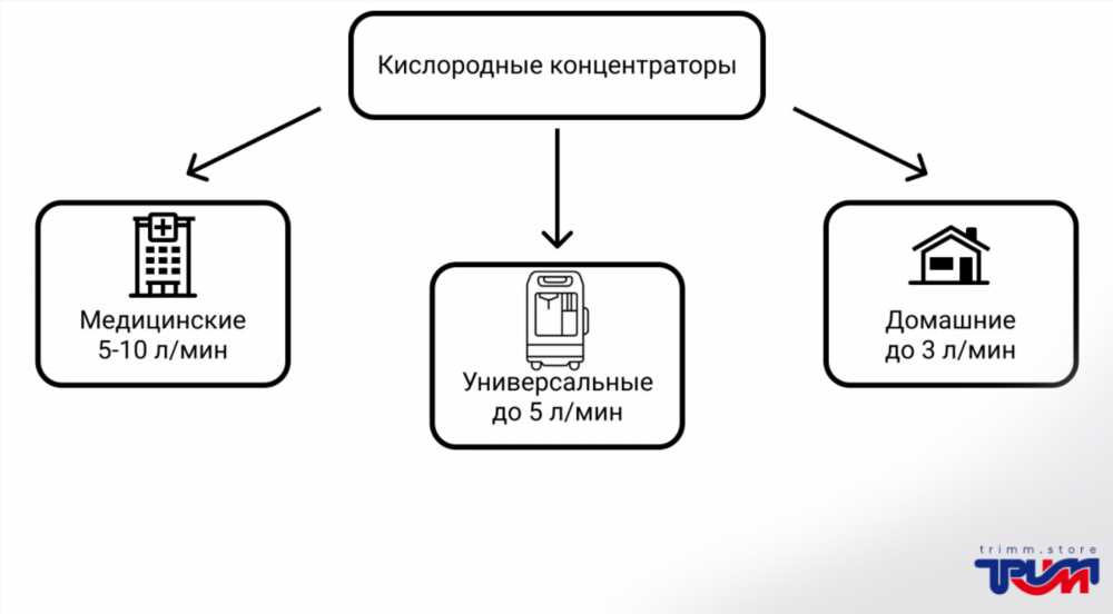 Кислородная терапия: Методы и преимущества использования кислорода в домашних условиях