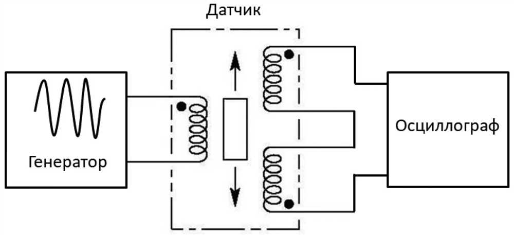 Лауро Прето: Изучение Свойств и Эффективные Способы Обработки