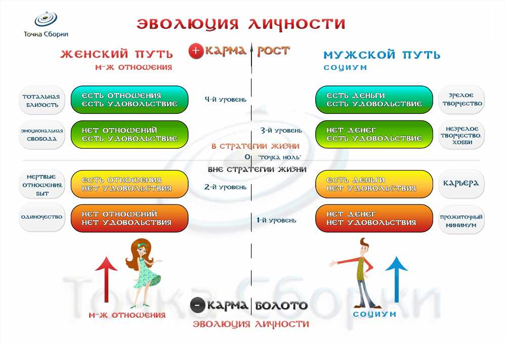 Мастерим SEO: Эффективные стратегии работы с ротбандом