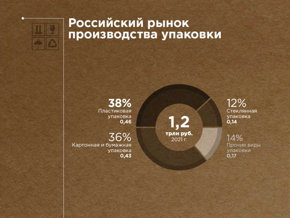 Мастерство Формы, Искусство Упаковки, Секреты Состава: Ключевые аспекты производства товаров