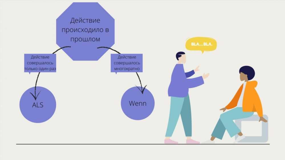 Мастерство Грамматики: Порядок Слов в Немецком Предложении