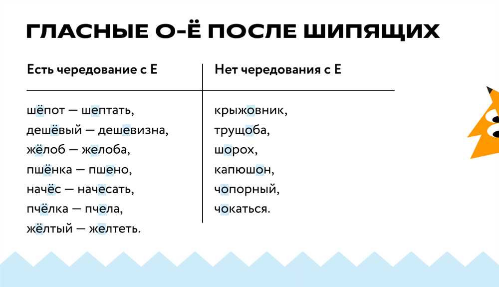 Мастерство использования чередующейся гласной в корне слова: Полное руководство