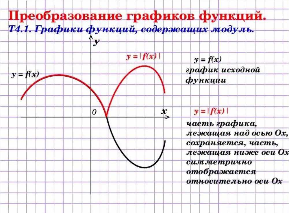 Мастерство построения графиков: Основы, Лучшие Практики и Инструменты