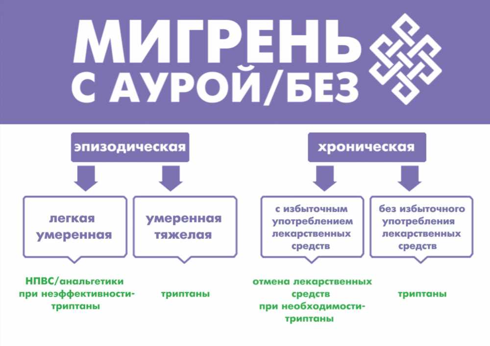 Медикаментозное лечение головной боли: Эффективные методы и препараты для облегчения симптомов