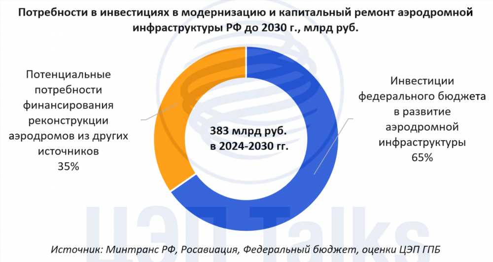 Оптимизация инвестиционных программ в ЖКХ: новые правила от Минстрой России