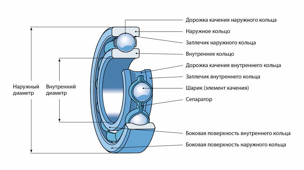 Основные компоненты систем инсталляции: подробный обзор и спецификации