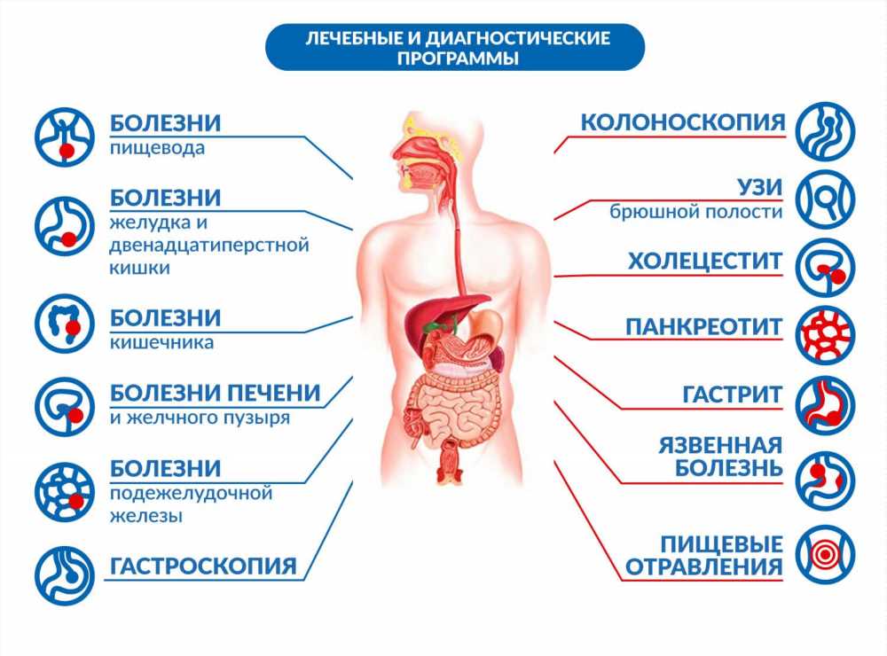 Панкреатит: симптомы, лечение и подходы в восточной медицине