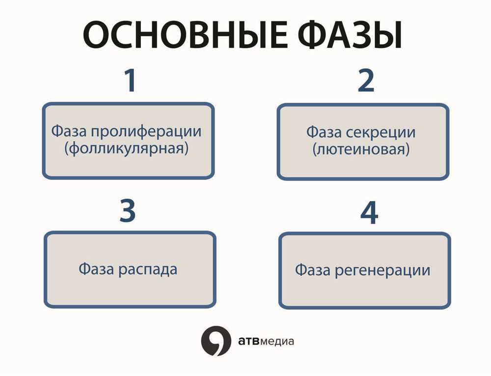 Почему приходят ранние месячные: основные причины и что делать в такой ситуации