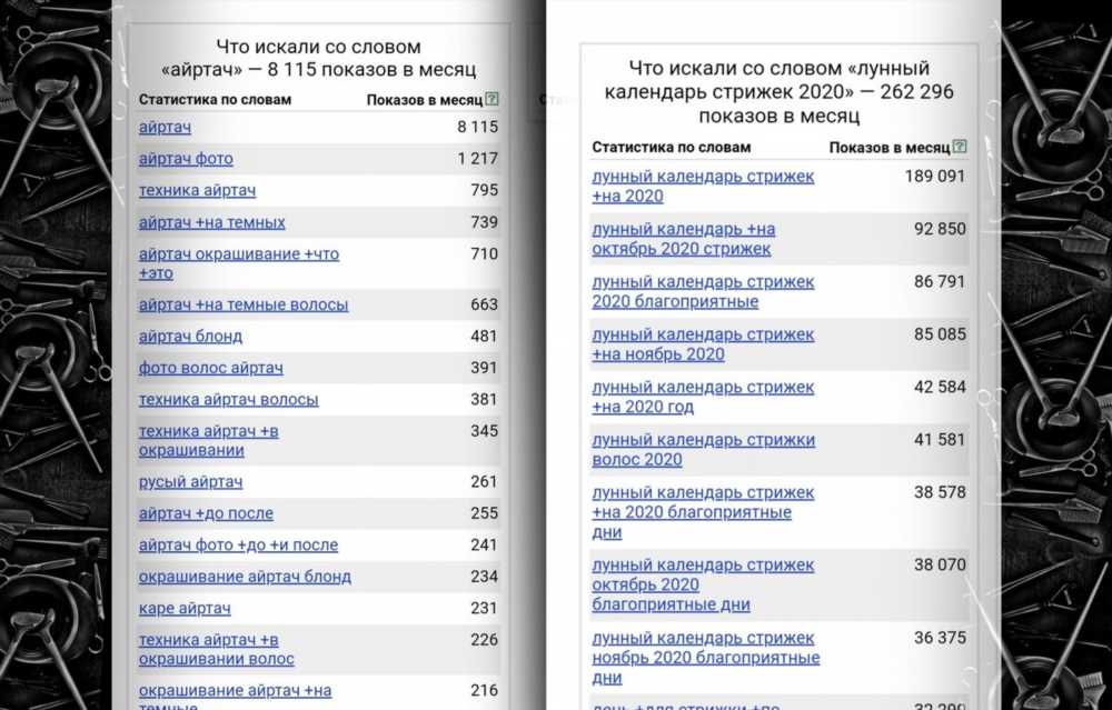 Подстричься сегодня по лунному календарю: Мифы и реальность