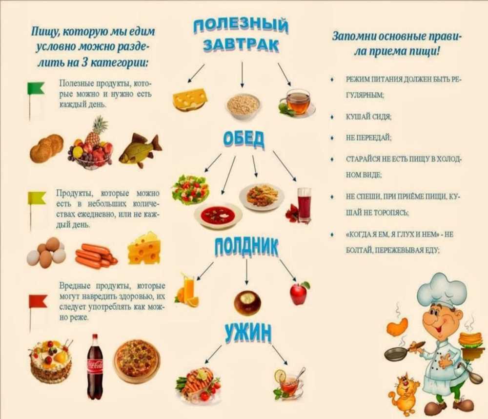 Полезные и вредные продукты: как правильно выбирать питание для здоровья