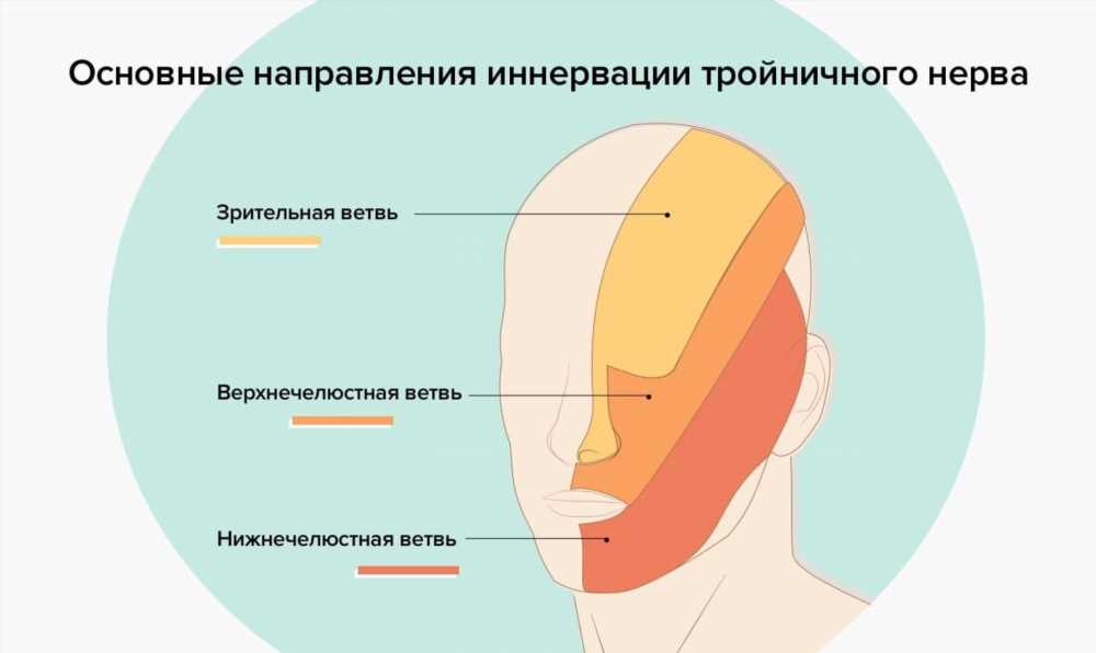 Полное руководство по нарушению иннервации: причины, симптомы и методы лечения