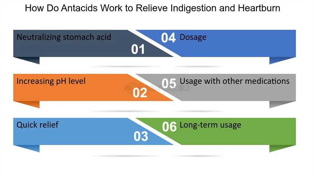 Полный гид по антацидам: перечень препаратов для эффективного управления изжогой