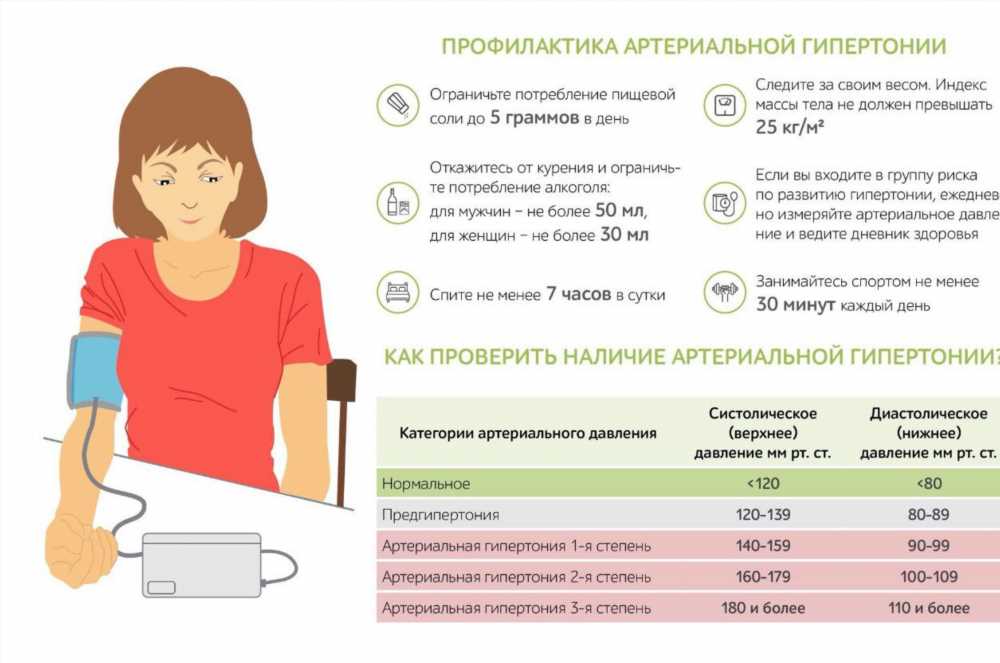 Признаки высокого давления: Как распознать и предотвратить гипертонию