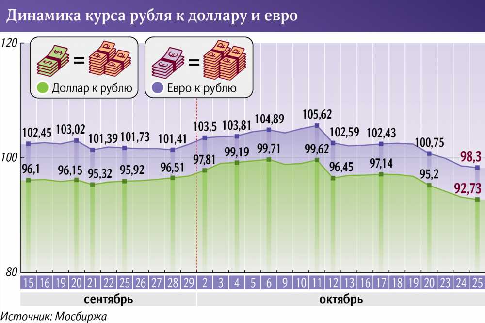 Прогноз курса рубля: анализ ситуации и перспективы в ближайшем будущем