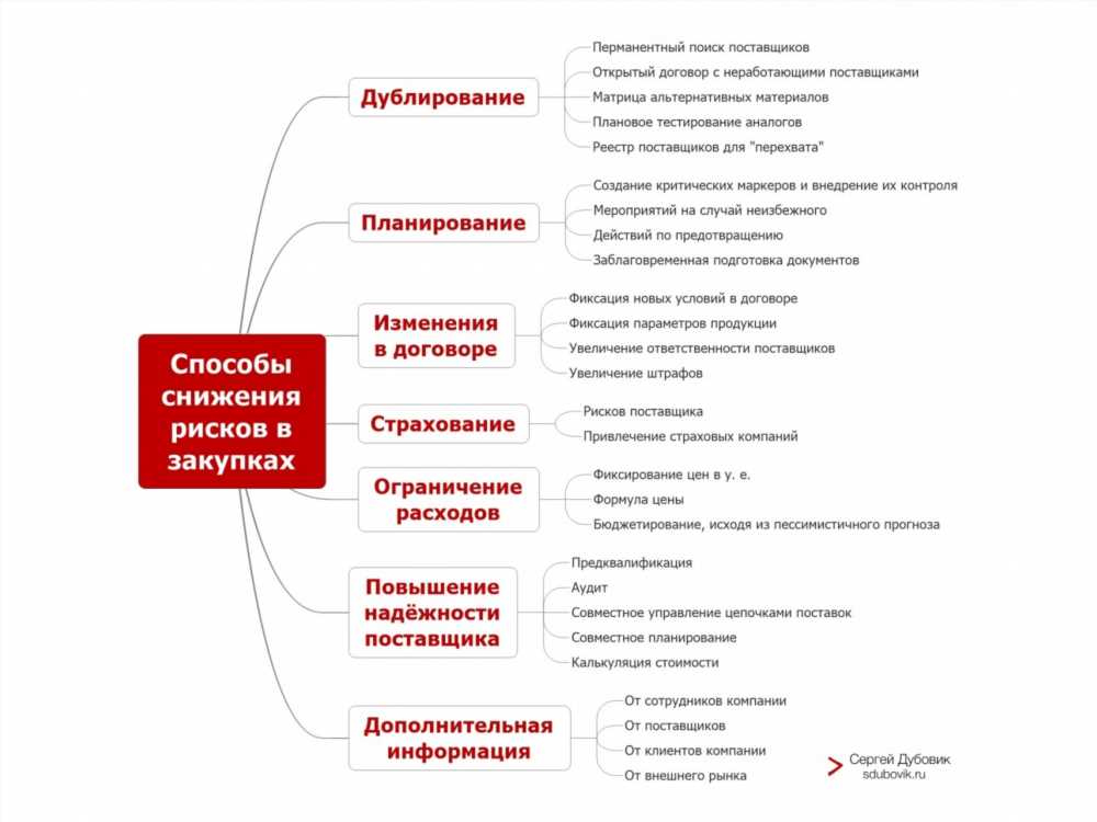 Рассчет безопасных дней: Как избежать рисков и принимать обоснованные решения