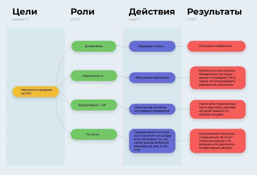 Размер имеет значение: как влияет размер на успех бизнеса в онлайн-мире