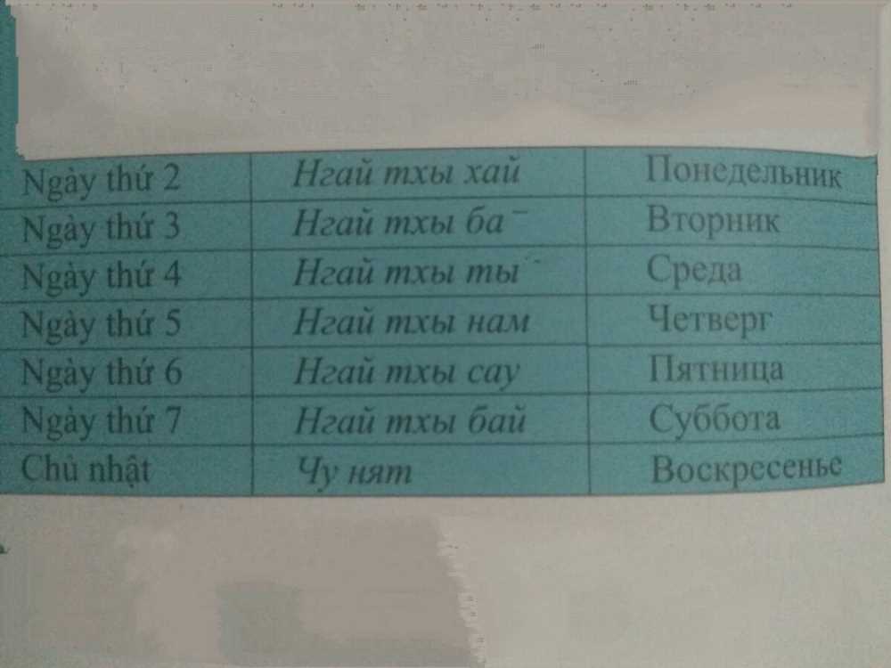 Русско-вьетнамский разговорник: искусство приветствия и благодарности