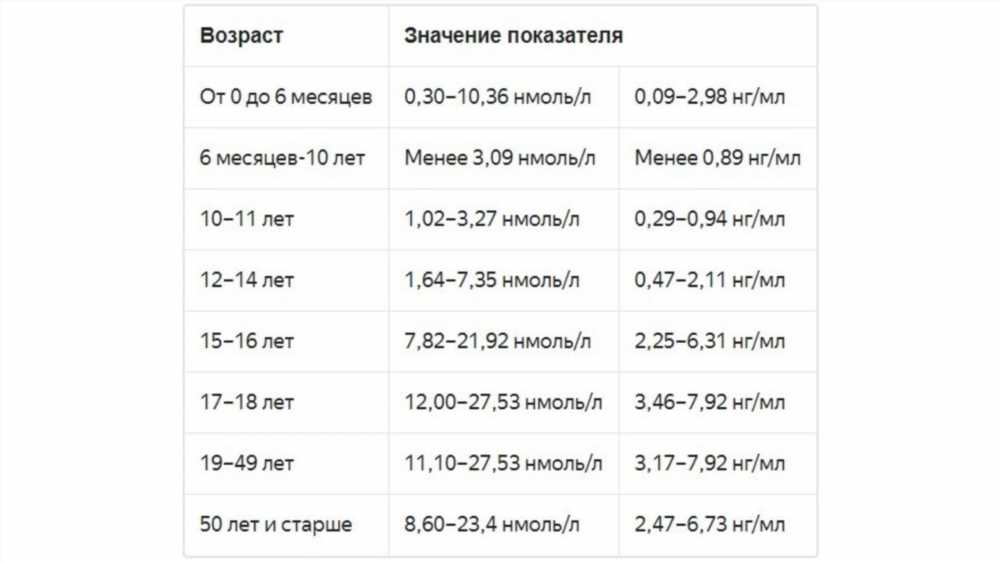 Уровень тестостерона: Норма и Отклонения