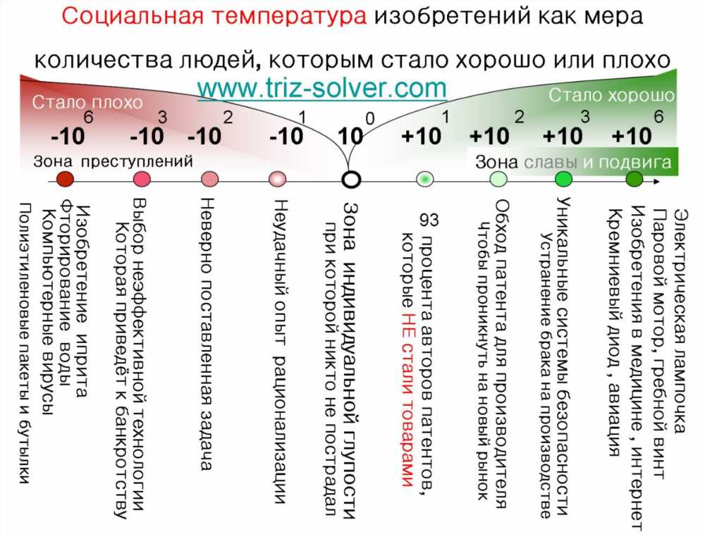 Важность измерения температуры: Почему это критически важно и как правильно делать