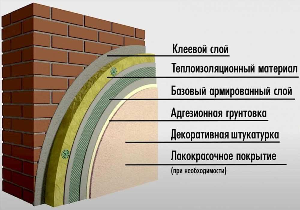 Всё, что нужно знать о фасадных дюбелях: применение и особенности