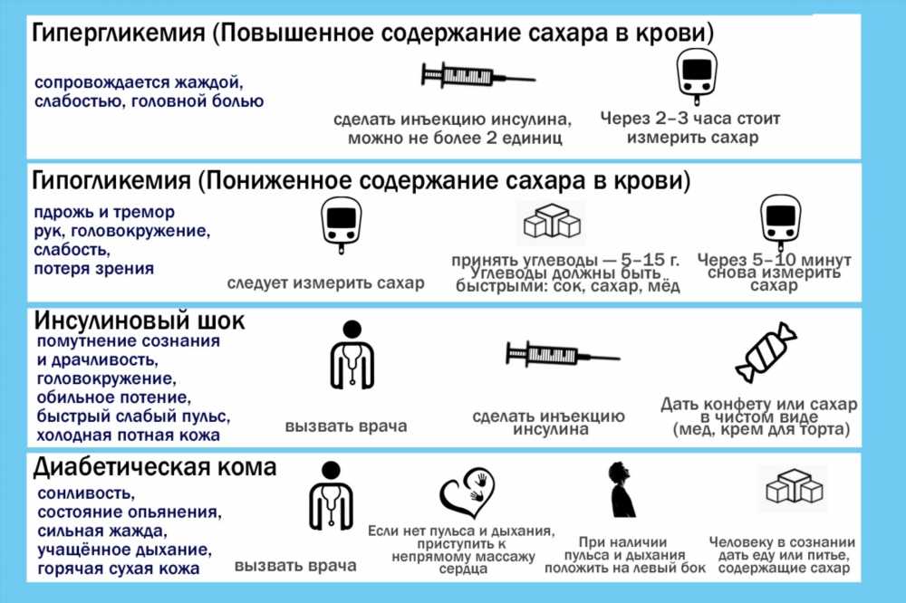 Все, что нужно знать о сахарном диабете: причины, симптомы и лечение