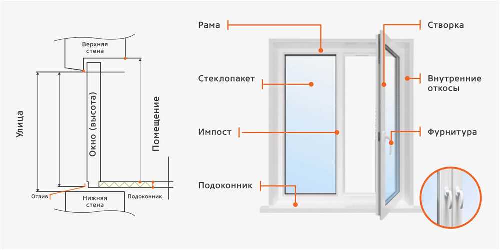 Выбор профиля для окон: секреты оптимального решения