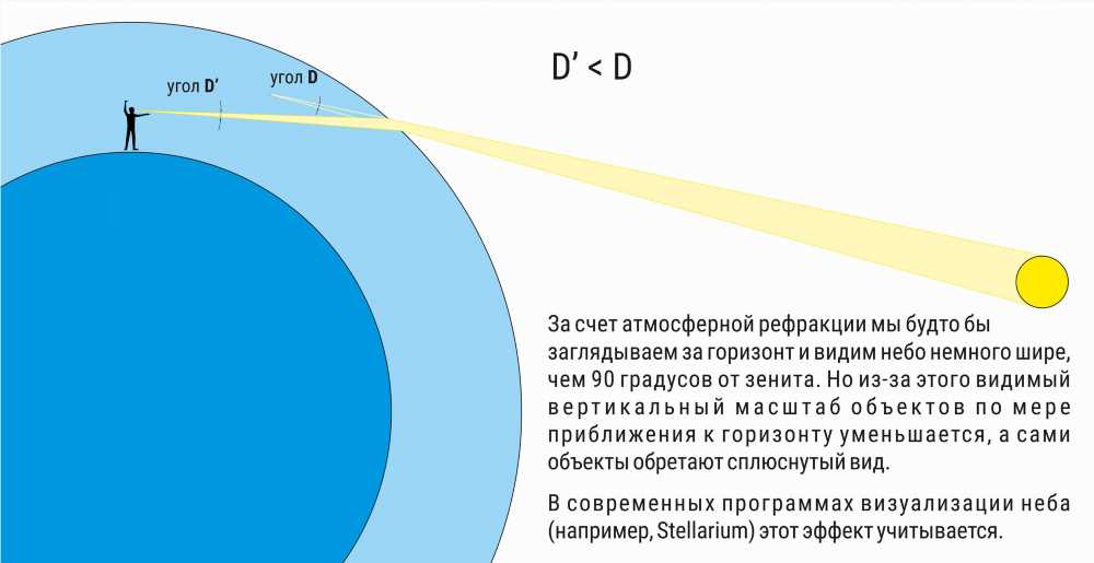 За горизонтом: Разгадка самого большого круга за всю историю наблюдений