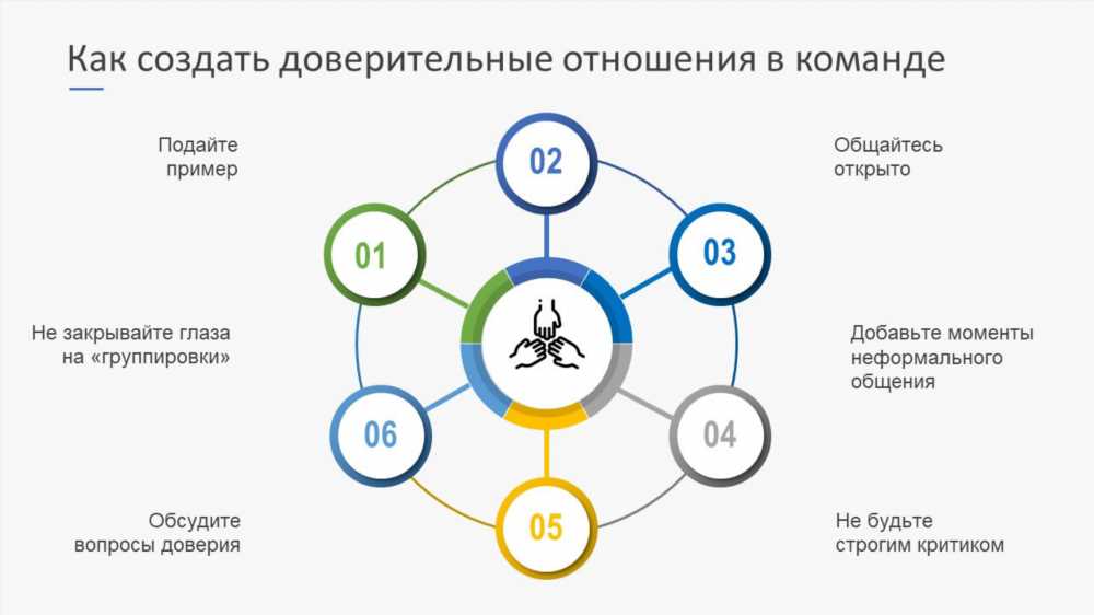 Значение доверия в отношениях: почему это важно и как его укрепить